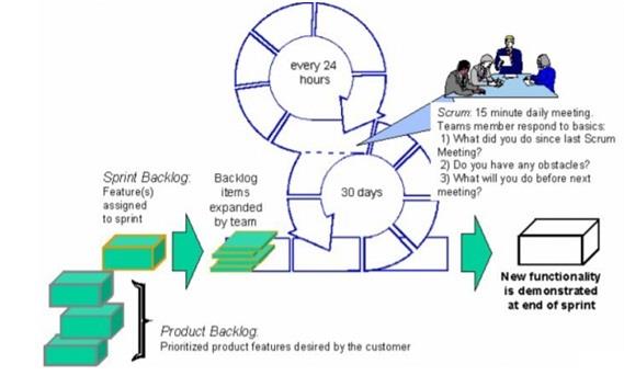 Figure 1 Scrum.jpg